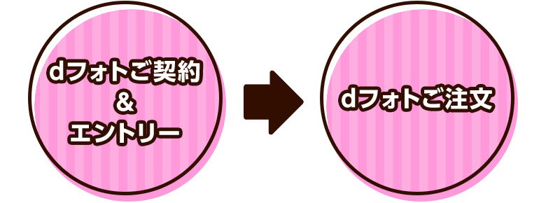 dフォトご契約&エントリー dフォトご注文